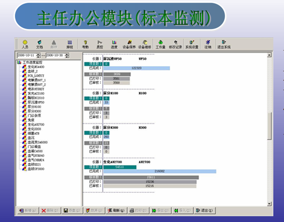 蒲道检验信息系统