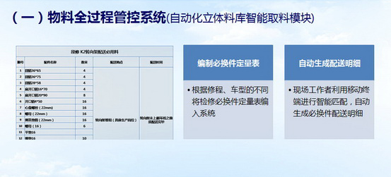 自动化立体料库智能取料模块