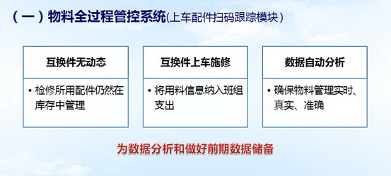 上车配件扫码跟踪模块