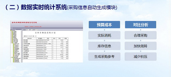 采购信息自动生成模块