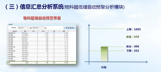 物料超低储自动预警分析模块