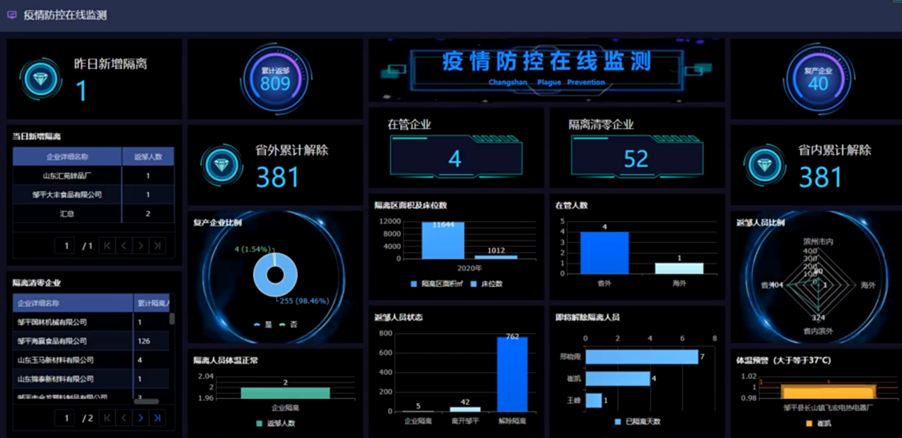 蒲道医院信息系统