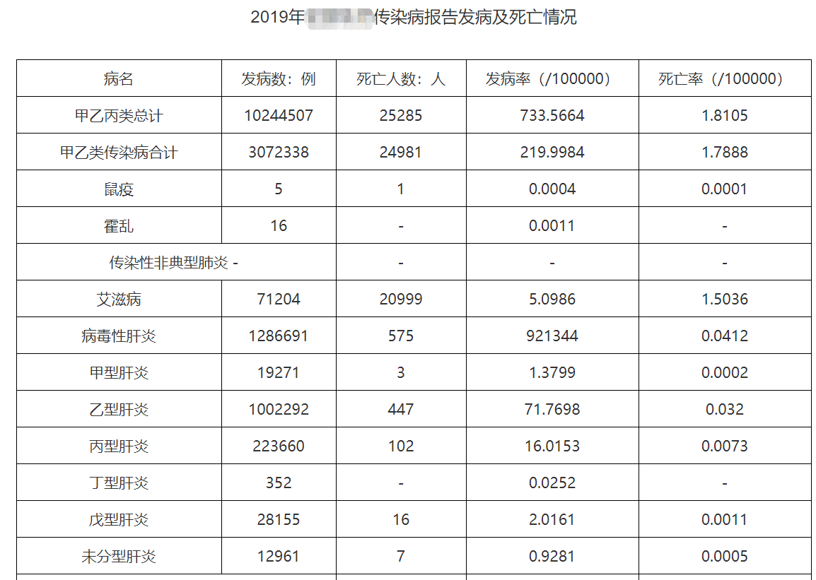 蒲道医院信息系统