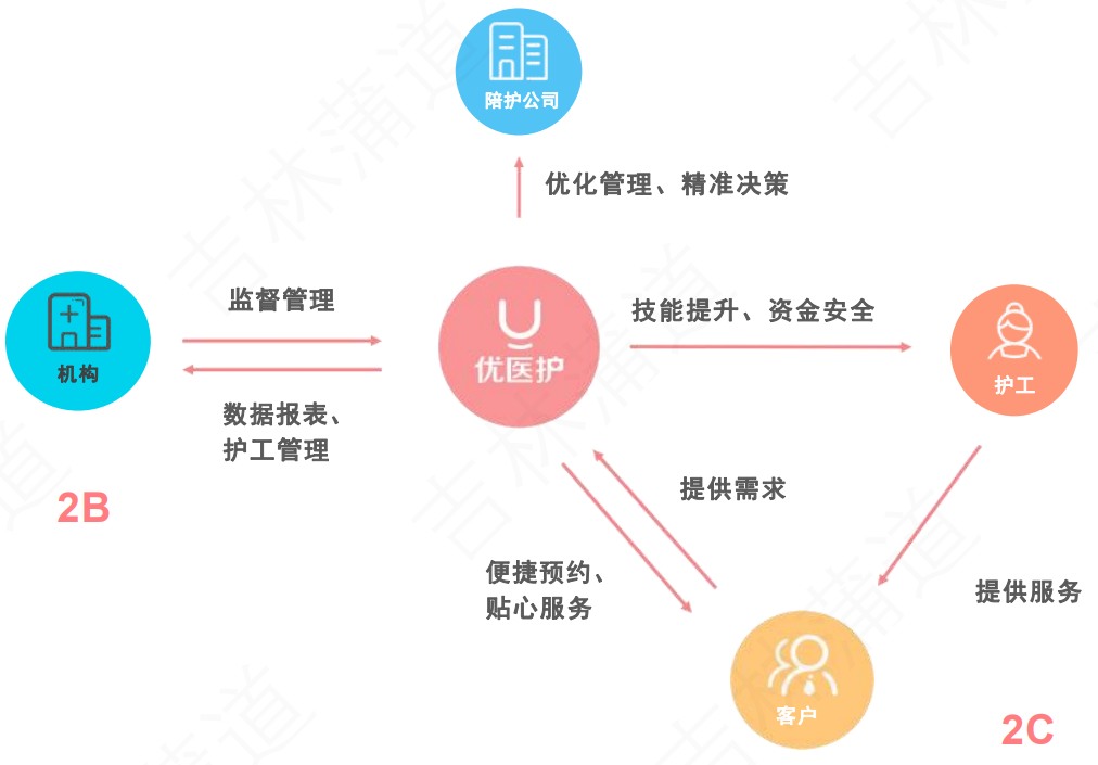 蒲道医院信息系统