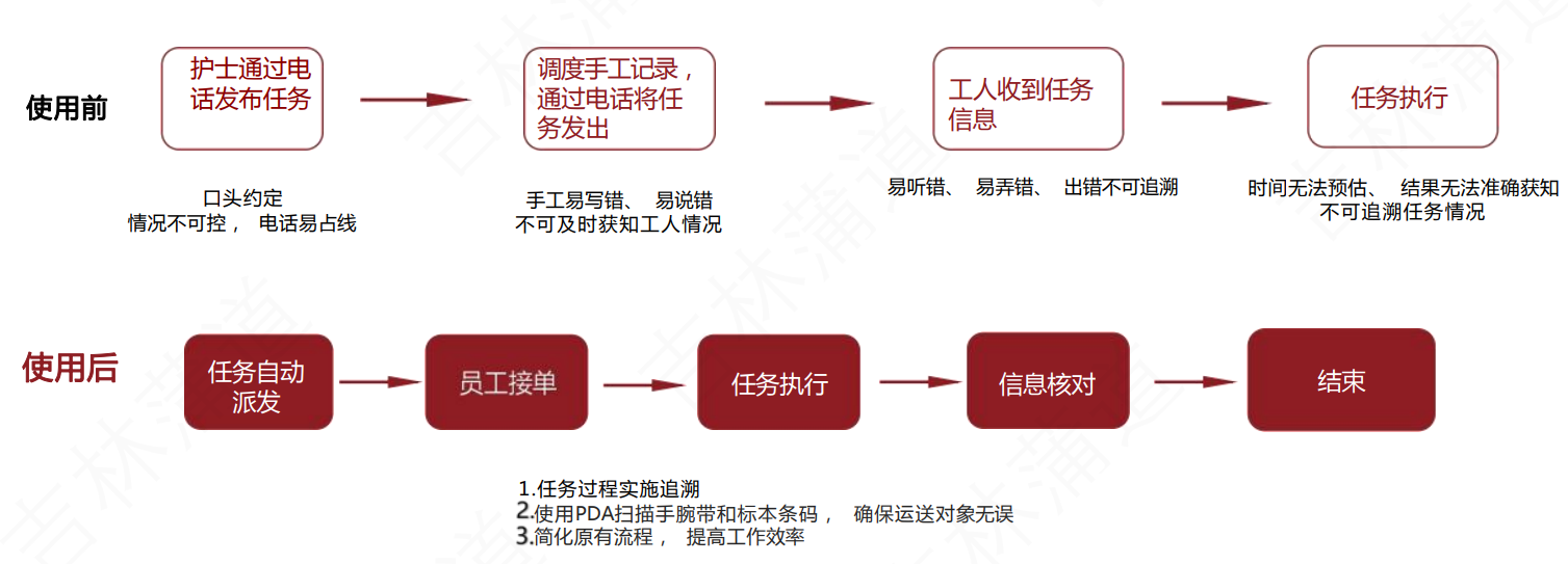 蒲道医院信息系统