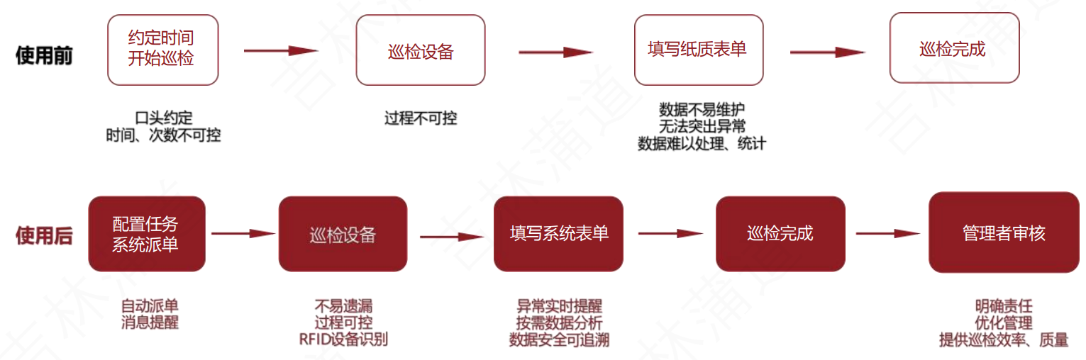 蒲道医院信息系统