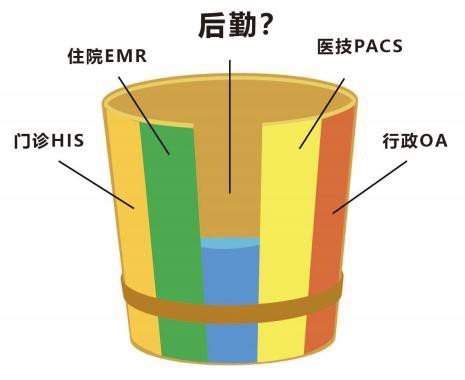 蒲道医院信息系统