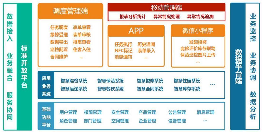 蒲道医院信息系统