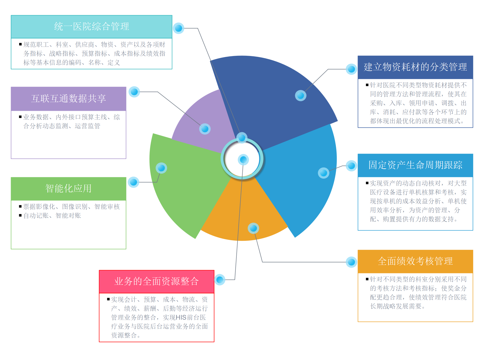 蒲道医院信息系统