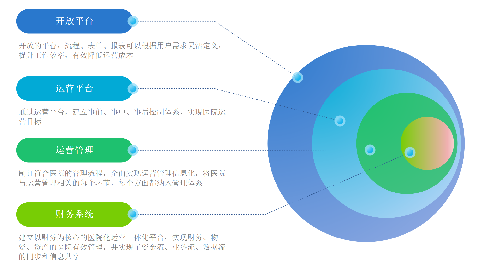 蒲道医院信息系统