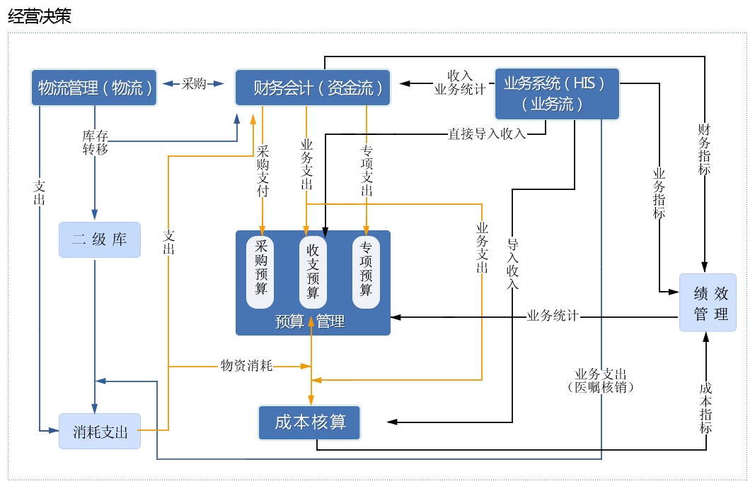 蒲道医院信息系统