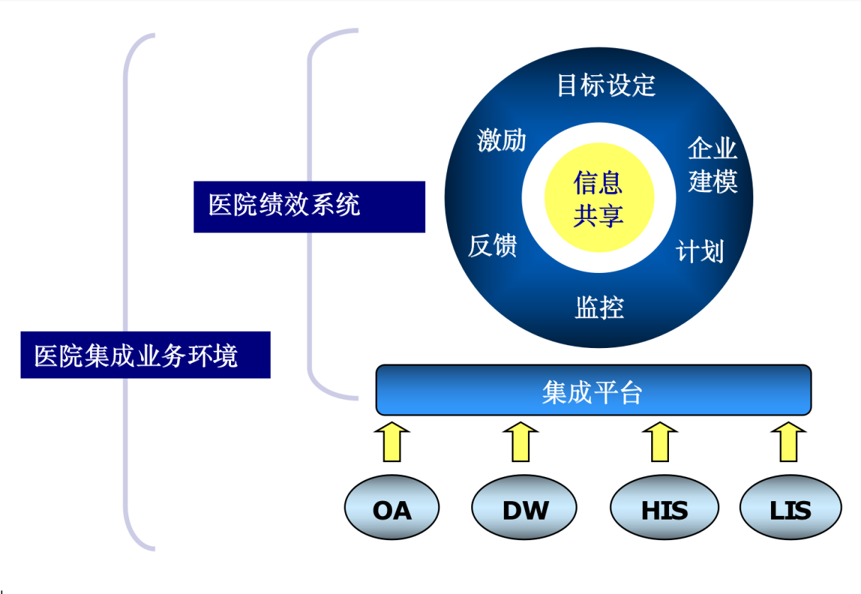 蒲道医院信息系统